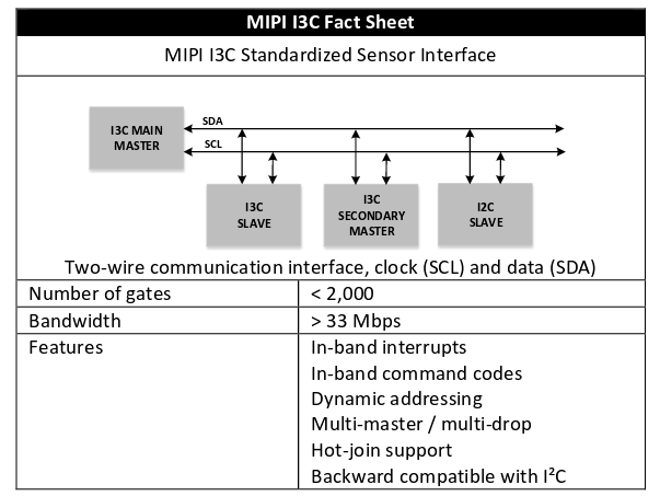 MIPI I3C fact sheet, from the MIPI I3C white paper